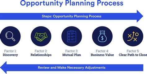 AHI OPPORTUNITY Plan & Product Testimony AVOID ACID FORMING FOOD …