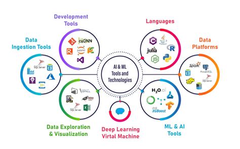 AI/ML DevOps Engineer - TS/SCI w/Poly Required - ZipRecruiter - coolestguyplanet.net