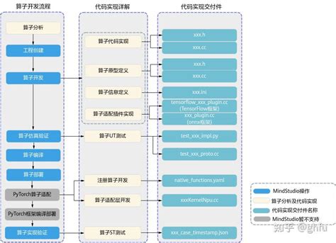 AI框架算子层级的思考 - 知乎 - 知乎专栏