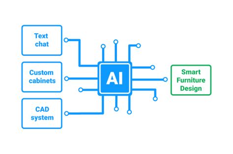 AI 3D Models Generator for Custom Cabinets - muktibox.com