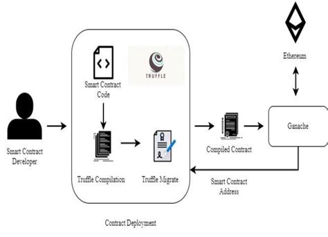 AI Agent Smart Contract Exploit Generation | Libertify - coolestguyplanet.net