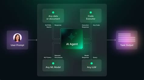 AI Agents for the Enterprise | StackAI - coolestguyplanet.net