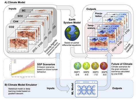 AI and Machine Learning in Climate Change: Predictive Models and ... - coolestguyplanet.net