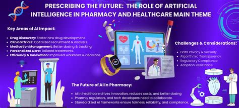 AI and Pharmacy Automation | TMA Solutions - coolestguyplanet.net