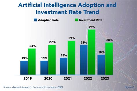 AI Adoption Consequences