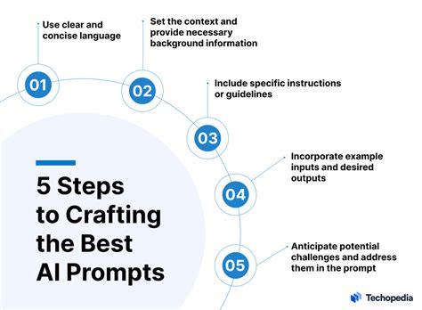 Advanced AI prompt interface with digital elements