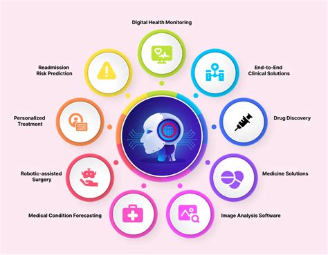 AI Applications in Patient Care
