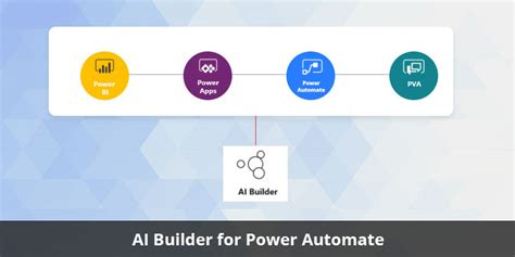 AI Builder for Power Automate TatvaSoft Blog