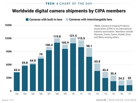 AI Camera Market Size, Share, Growth, Trends, Industry Analysis ...