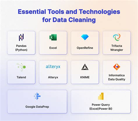AI Data Cleaning Tool & Cleansing Solutions | Adeptia - coolestguyplanet.net