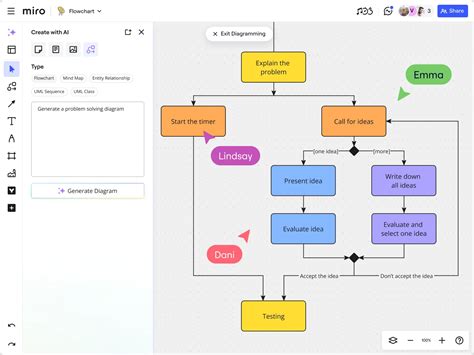 AI Diagram Generator & Smart Edits | Diagramming AI - coolestguyplanet.net
