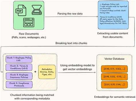 AI Document Indexing Explained - coolestguyplanet.net