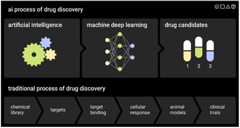 AI Drug Discovery with Physics-Based Simulation - coolestguyplanet.net