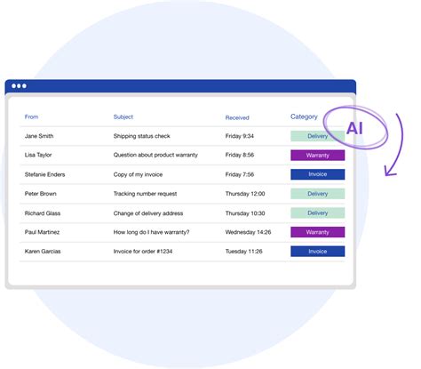 AI E-Mail Classification - Mailytica - coolestguyplanet.net