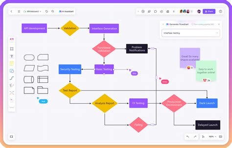 AI Flowchart Generator - Create Customizable … - coolestguyplanet.net