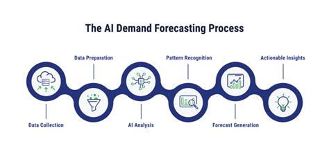 AI for Demand Forecasting - Apriorit - coolestguyplanet.net