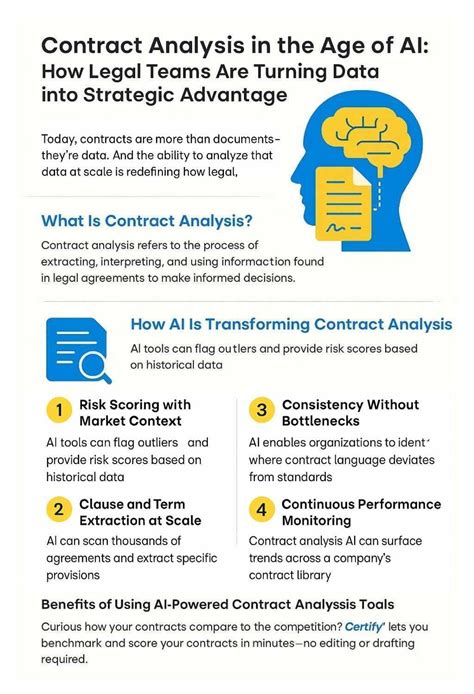 AI for Legal Contract Analysis - coolestguyplanet.net
