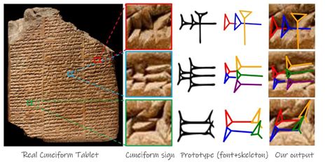 AI for the Restoration of Ancient Inscriptions: A ... - Springer - coolestguyplanet.net