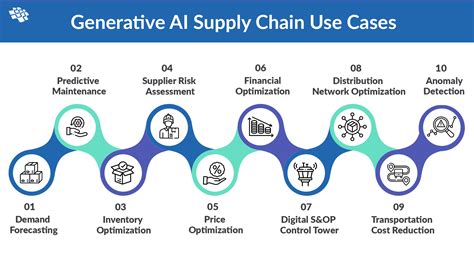 AI framework for supply chain and Logistics An AI-based Dynamic ... - coolestguyplanet.net