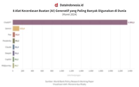 AI Generatif Dituding Reproduksi Neokolonialisme Digital di Dunia ... - wintechmobiles.com
