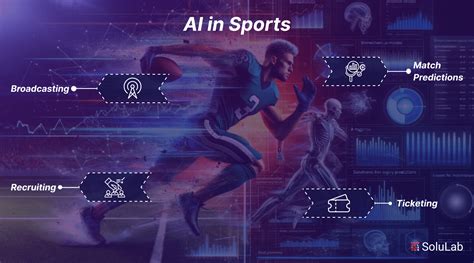 AI In Sports: How Artificial Intelligence Is ... - Rocketmakers - coolestguyplanet.net