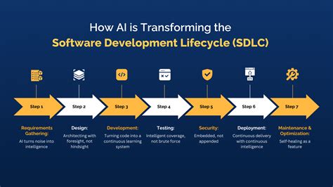 AI in the SDLC - rethinking how we build | Romain Jourdan - coolestguyplanet.net