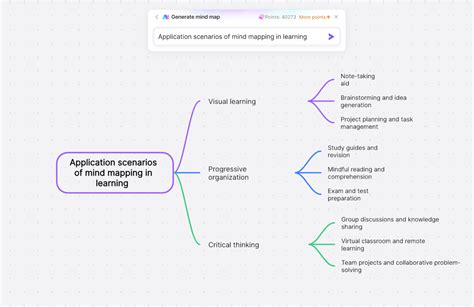 AI Mind Map of Solutions Class 12 Chemistry | Study Aid - wintechmobiles.com