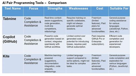 AI Pair Programming, Tools and Comparison - coolestguyplanet.net