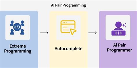 AI Pair Programming Tool - IJRASET - coolestguyplanet.net