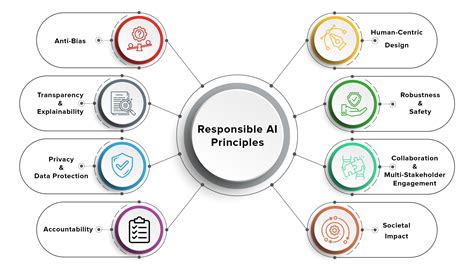 AI Principles Overview - OECD - coolestguyplanet.net