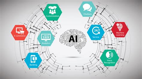 AI Project Report on E COMMERCE