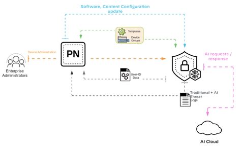 AI Runtime - Databricks on AWS - muktibox.com