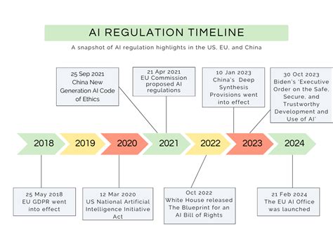 AI Regulation: Preventing a Cyber Disaster (2026)