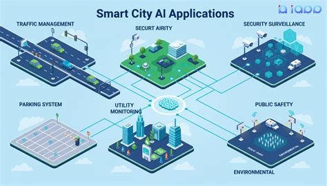ai smart city inspection software - UMU - coolestguyplanet.net
