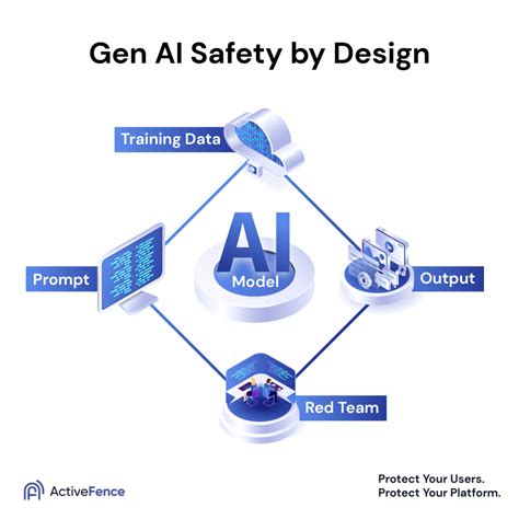 Digital shield representing AI safety features