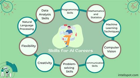 Person developing AI skills at a workstation