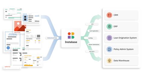 AI Solution Builder Instabase