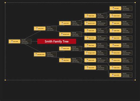 AI Tree Diagram Maker | Free Online Tool - MyLens - wintechmobiles.com