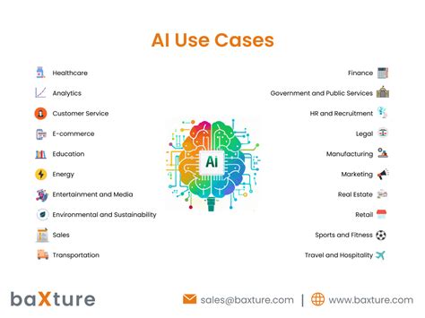 Icons representing various AI use cases