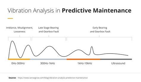 AI Vibration Analysis & Thermal Imaging for Predictive Maintenance ... - coolestguyplanet.net