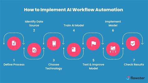 AI Workflow & Task Delegation Master Guide - Claude - wintechmobiles.com