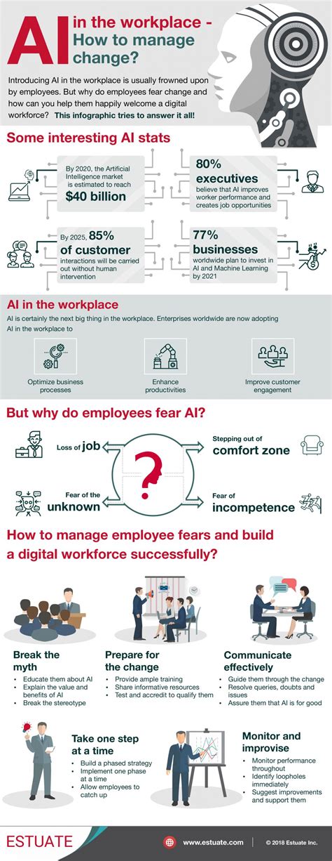 AI Workplace Checklist