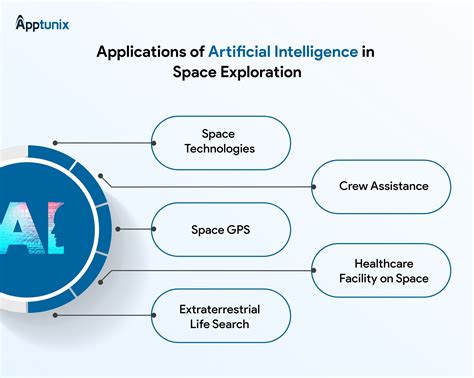 AI for Space Applications