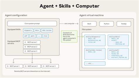 ai-agent-skills-by-luo-kai/skills 0.2/earth-sciences ... - GitHub - wintechmobiles.com