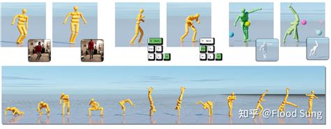 AI-Driven, Physics-Based Character Animation - muktibox.com