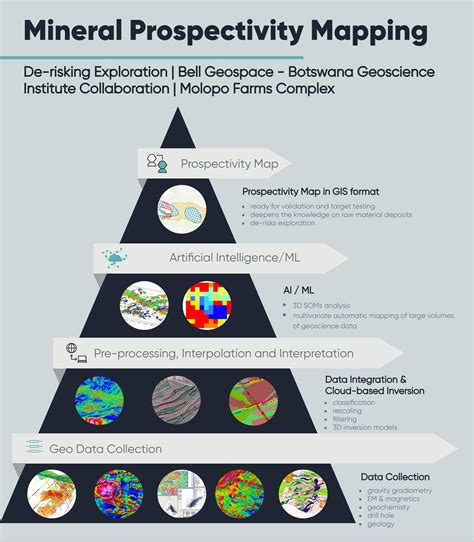 AI-driven exploration criteria identification and mineral prospectivity ... - coolestguyplanet.net