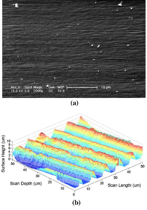 AI-driven feature recognition of SEM profiles in deep reactive ion ... - wintechmobiles.com