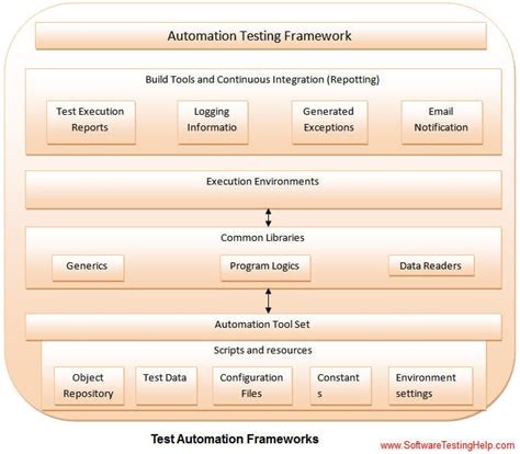 AI-Driven Test Automation Frameworks for Large-Scale Enterprise ... - coolestguyplanet.net