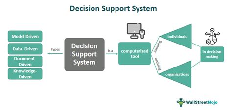 AI-enabled decision support: The convergence of technology and decision ... - coolestguyplanet.net