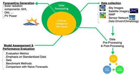 AI-enabled solar O&M is one of the most rapidly maturing ... - coolestguyplanet.net